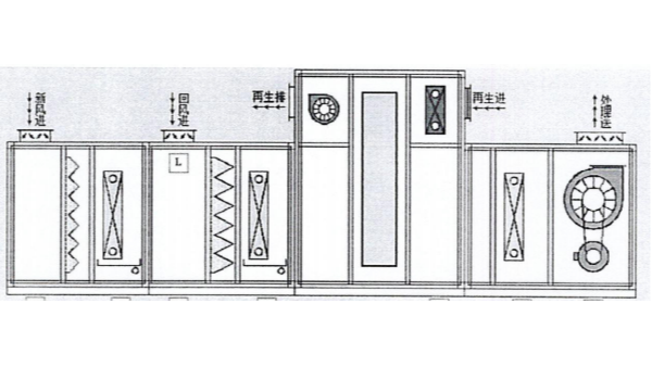 轉輪除濕機組