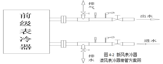 接管示意圖