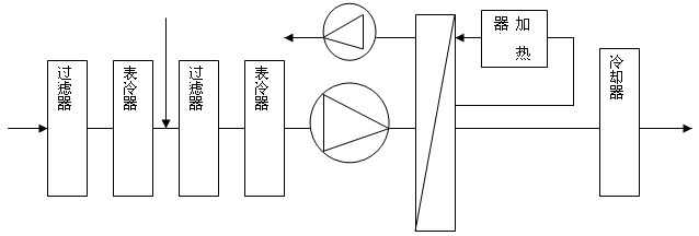 超低濕除濕設備流程示意圖